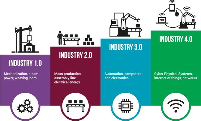 4 levels of industry graphic
